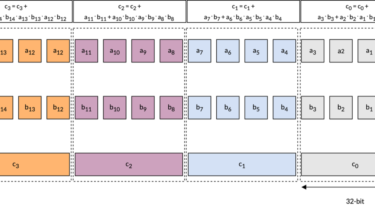 Bringing Generative AI to the Masses with ExecuTorch and KleidiAI