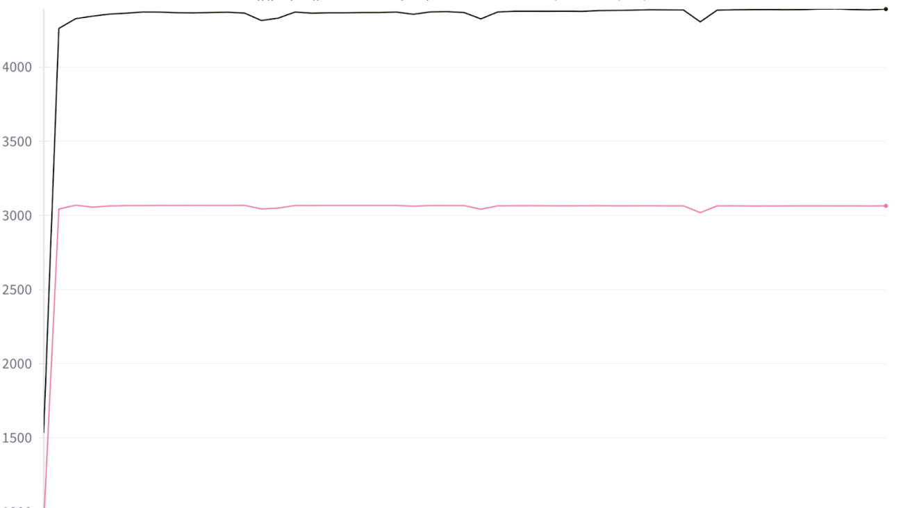 Accelerating MoE’s with a Triton Persistent Cache-Aware Grouped GEMM Kernel